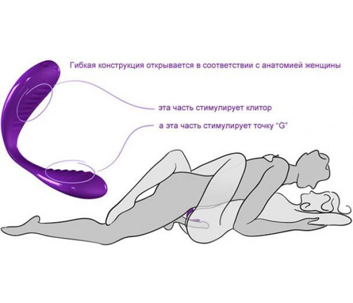 WE - VIBE II PLUS